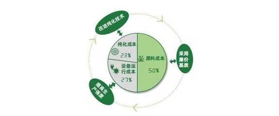 2022年中國生物基可降解材料技術與行業研究報告:政策、產業現狀、應用展望等