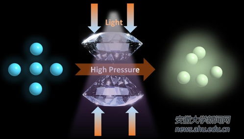 我?；瘜W材料研究領域再添新成果 生物基材料實現規模化銷售